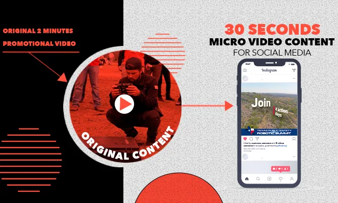 Diagram turning a two-minute promotional video into a 30-second social clip