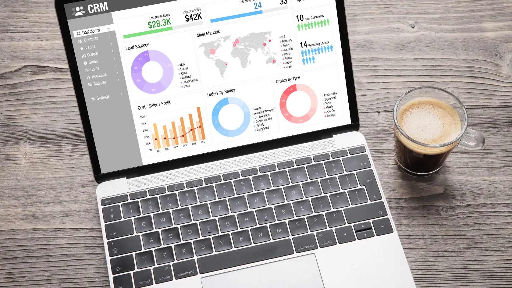CRM dashboard showing sales, lead source, and customer data